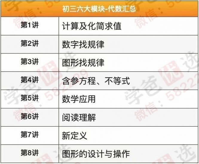 图片[2]-【002975】【初中数学】【加密】毕治初三数学六大模块​1.代几综合​2.代数汇总​3.函数汇总​4.全等模型上​5.全等模型下​6.相似模型​7.中考基础一本通-学爸优选