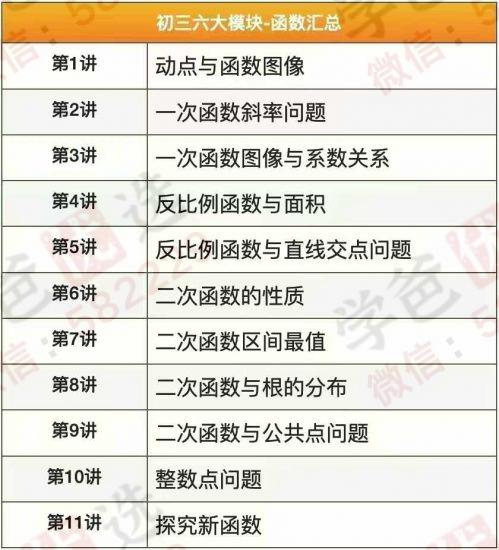 图片[3]-【002975】【初中数学】【加密】毕治初三数学六大模块​1.代几综合​2.代数汇总​3.函数汇总​4.全等模型上​5.全等模型下​6.相似模型​7.中考基础一本通-学爸优选