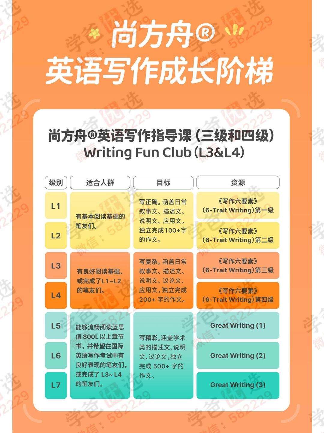 图片[3]-【002992】【综合英语】北外曹文教授：英语写作指导课（一级二级）-学爸优选