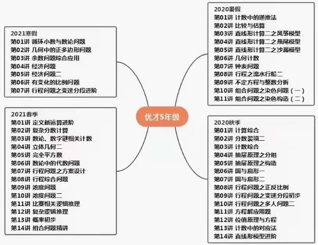 图片[9]-【000847】【小学数学】优才网校大师课：小学数学创新班（3年级）-学爸优选