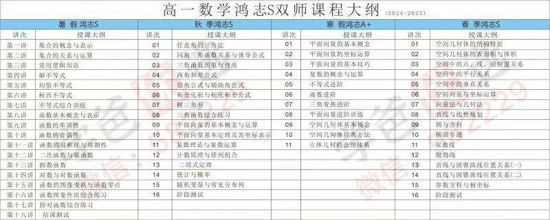图片[2]-【003011】【高中数学】【高中物理】【高中化学】【加密】学而思培优：鸿志S班高一高二数学物理化学（陈铖赵文乐葛俊峰）-学爸优选
