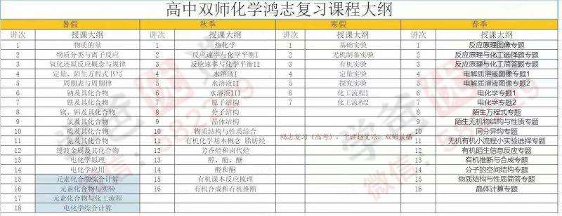 图片[4]-【003011】【高中数学】【高中物理】【高中化学】【加密】学而思培优：鸿志S班高一高二数学物理化学（陈铖赵文乐葛俊峰）-学爸优选