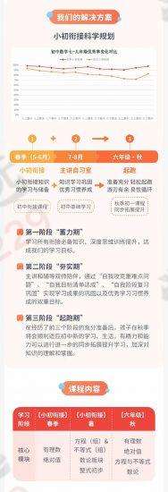 图片[4]-【003012】【初中数学】【加密】时帅：沪教版自招6年级（上海乐读）-学爸优选