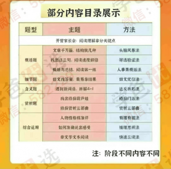 图片[3]-【003015】【小学语文】【加密】花生酥阅读营-阅读策略和思维导图的运用-学爸优选