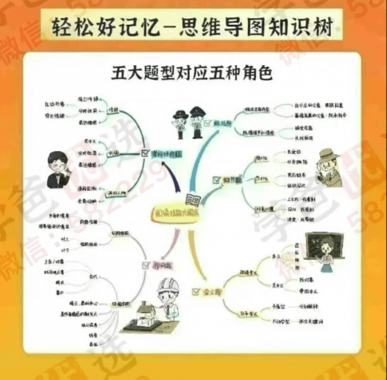 图片[4]-【003015】【小学语文】【加密】花生酥阅读营-阅读策略和思维导图的运用-学爸优选