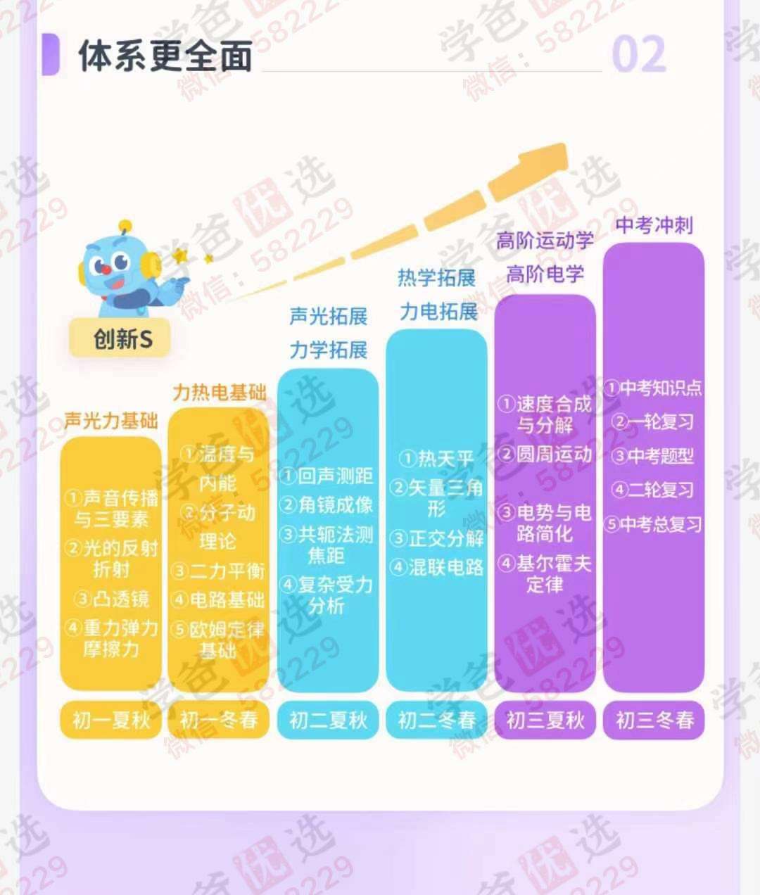 图片[4]-【003021】【初中物理】【加密】乐读：沪教版初一科学​初二物理（24暑秋25寒春）王浴锡-学爸优选