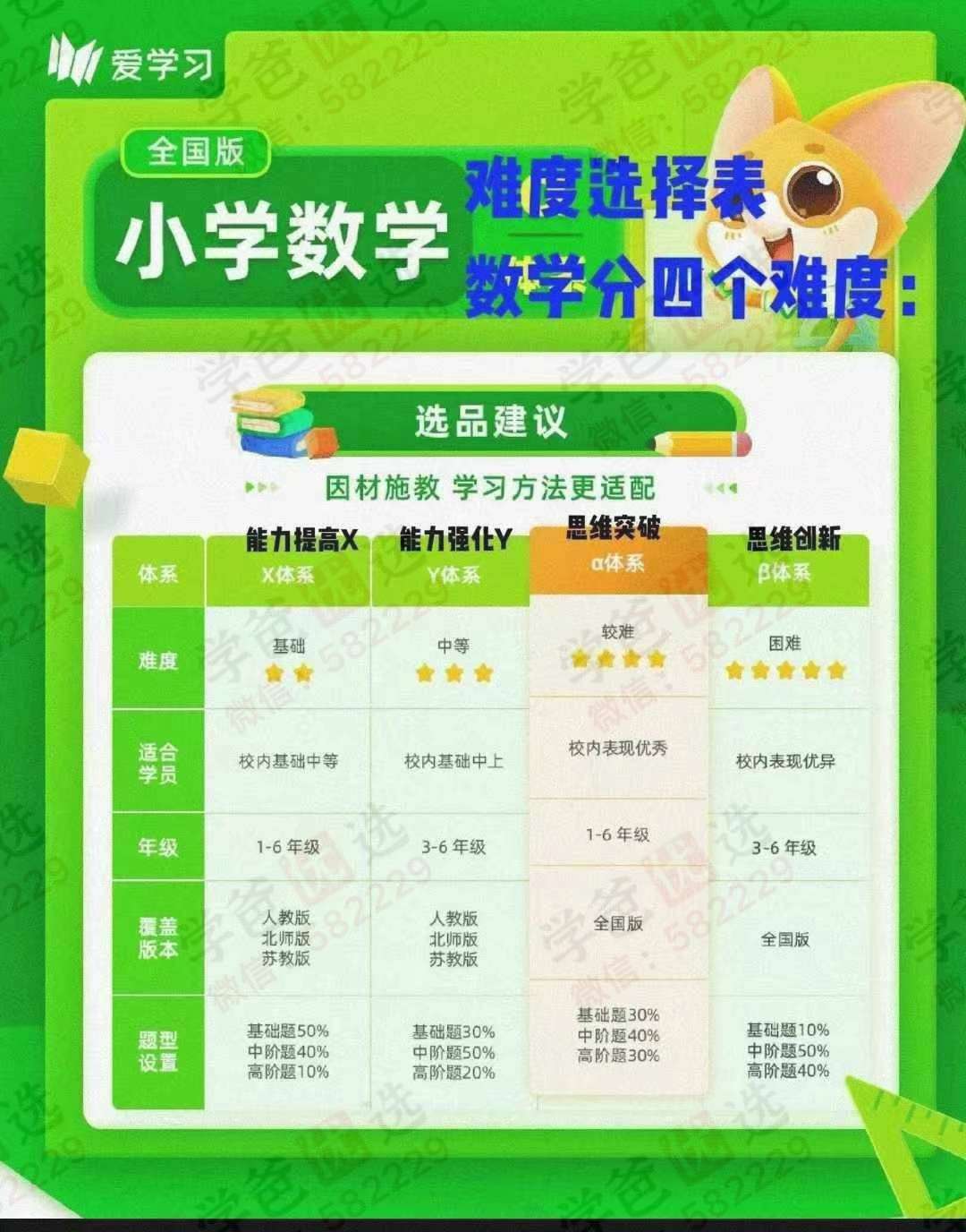 图片[2]-【003318】【初中数学】【加密】爱学习：高斯初中数学分难度（视频+课件+课本教材）人教版北师版苏教版-学爸优选