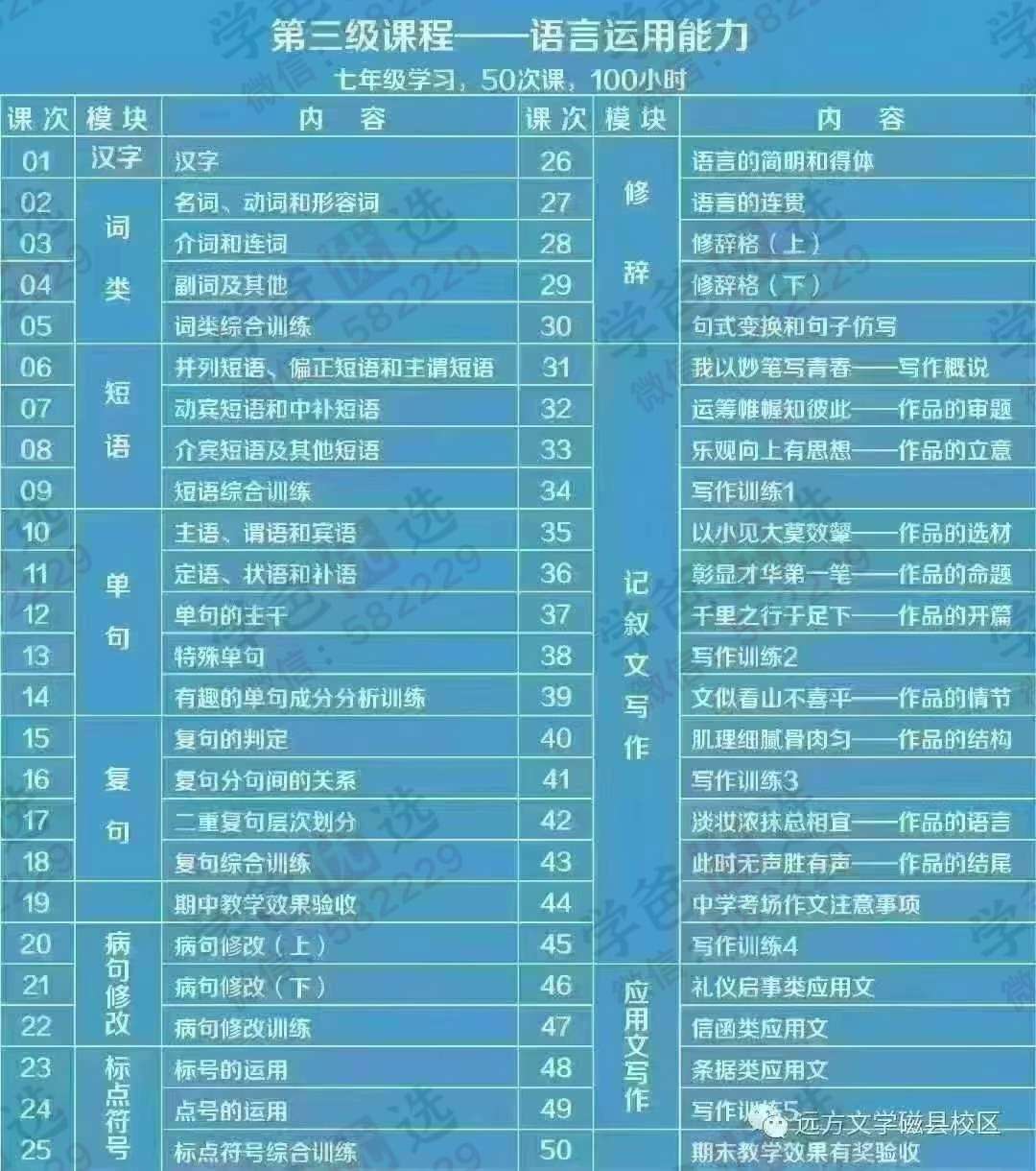 图片[2]-【003039】【初中语文】【加密】花开远方：阅读理解文学三四级（适合七八年级）-学爸优选