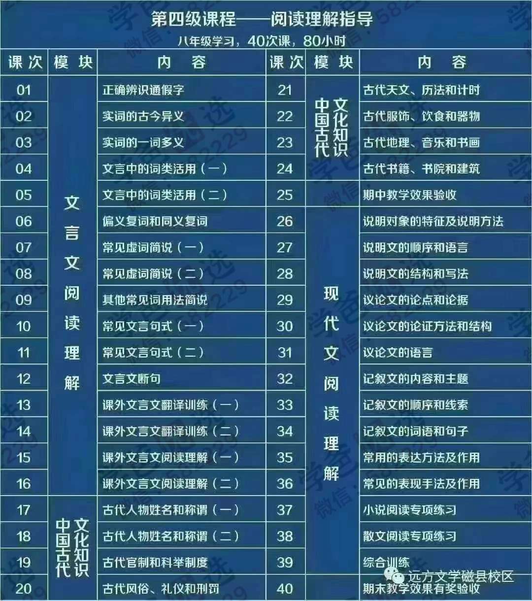 图片[3]-【003039】【初中语文】【加密】花开远方：阅读理解文学三四级（适合七八年级）-学爸优选