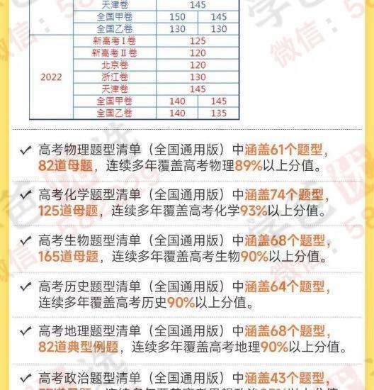 图片[6]-【000303】【高中综合】【资料】学魁榜：高考必考题型清单-学爸优选