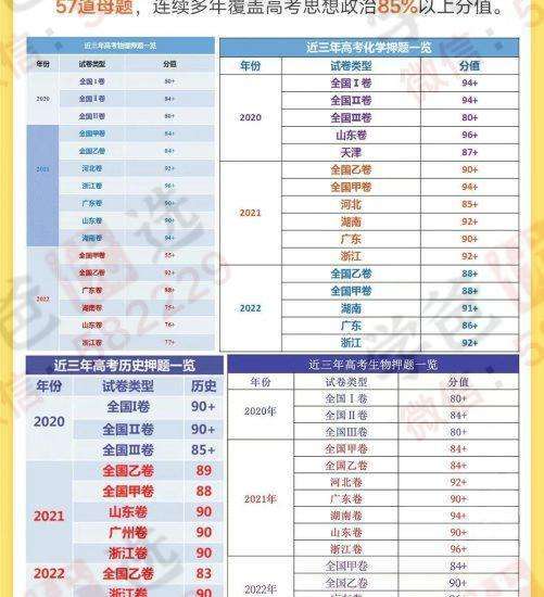 图片[7]-【000303】【高中综合】【资料】学魁榜：高考必考题型清单-学爸优选