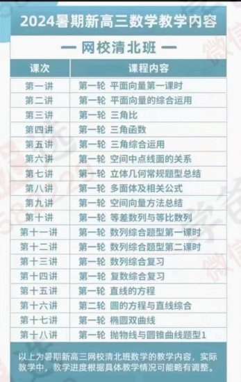 图片[5]-【003050】【高中数学】上海四校高三数学清北班（24暑第一轮）-学爸优选