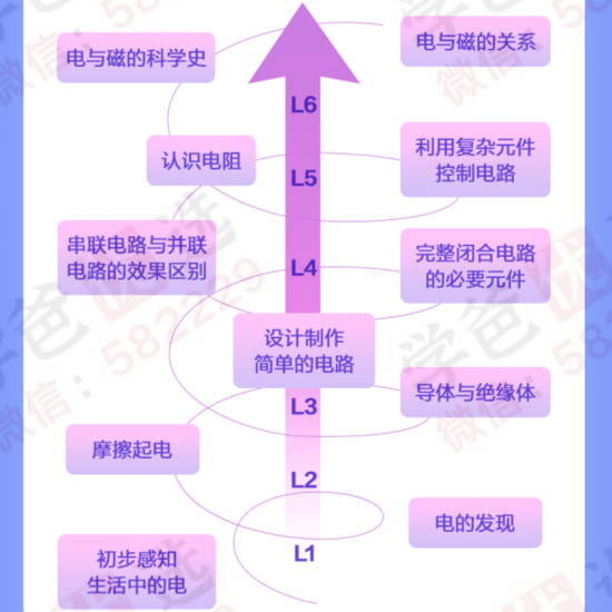 图片[3]-【003079】【小学综合】【加密】学而思：科学系统课·​L4（上半年）​L5（下半年）-学爸优选