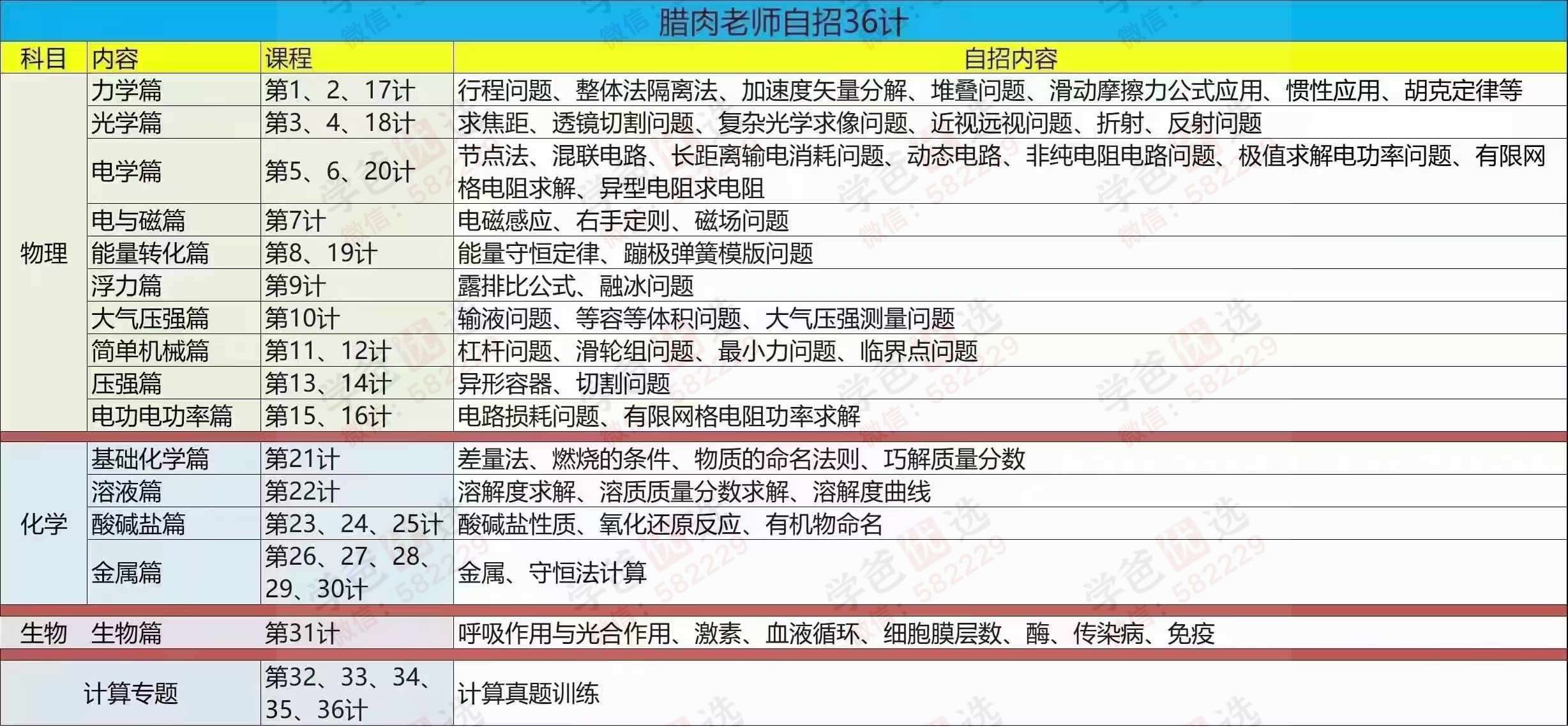 图片[2]-【003091】【初中数学】【初中科学】【加密】韩飞洋：数学自招66计​+腊肉老师：科学自招36计（适用初升高）-学爸优选