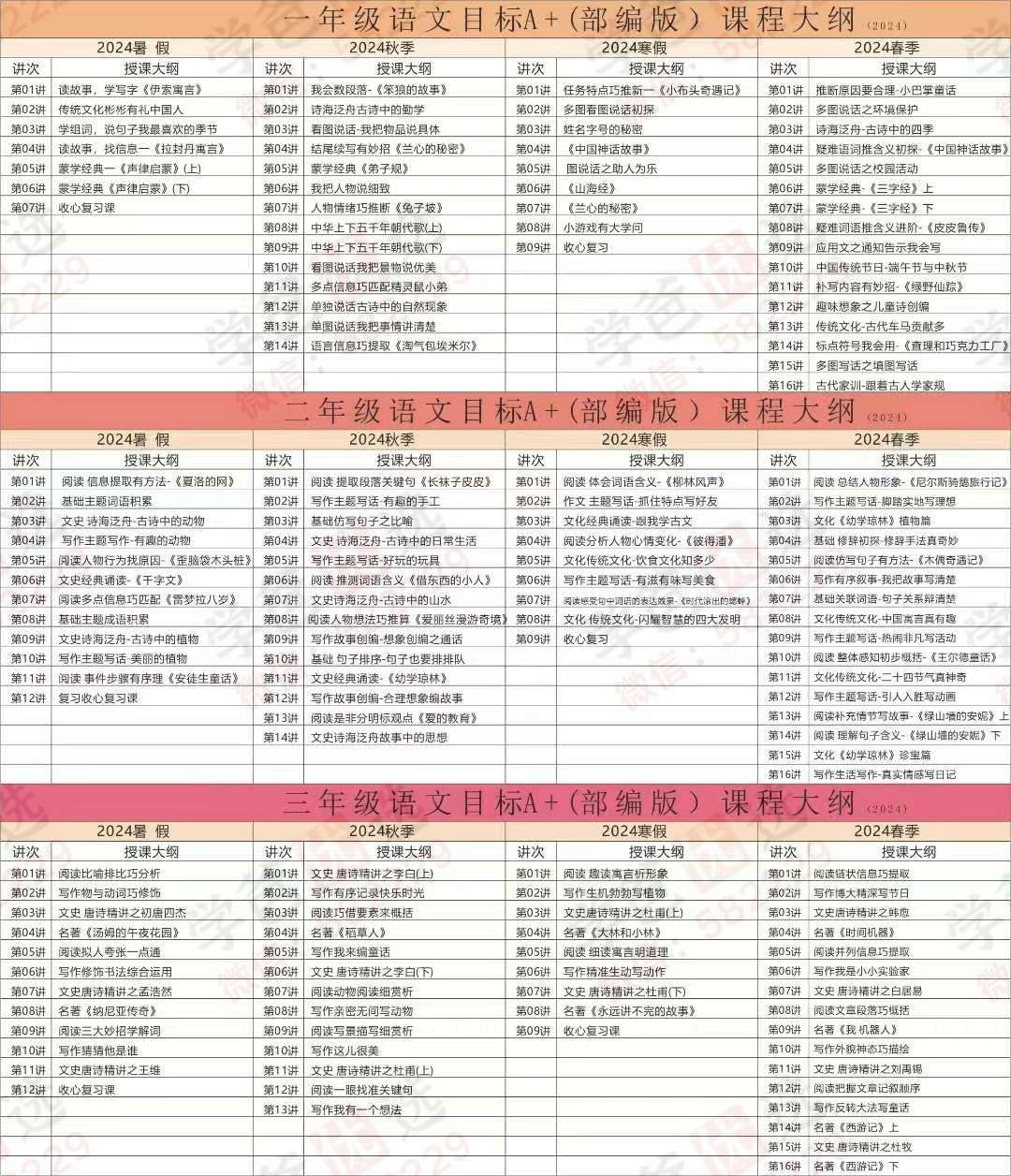 图片[2]-【003092】【小学语文】【加密】乐读：部编版123456年级《语文》目标A+（24寒春24暑秋）小升初-学爸优选