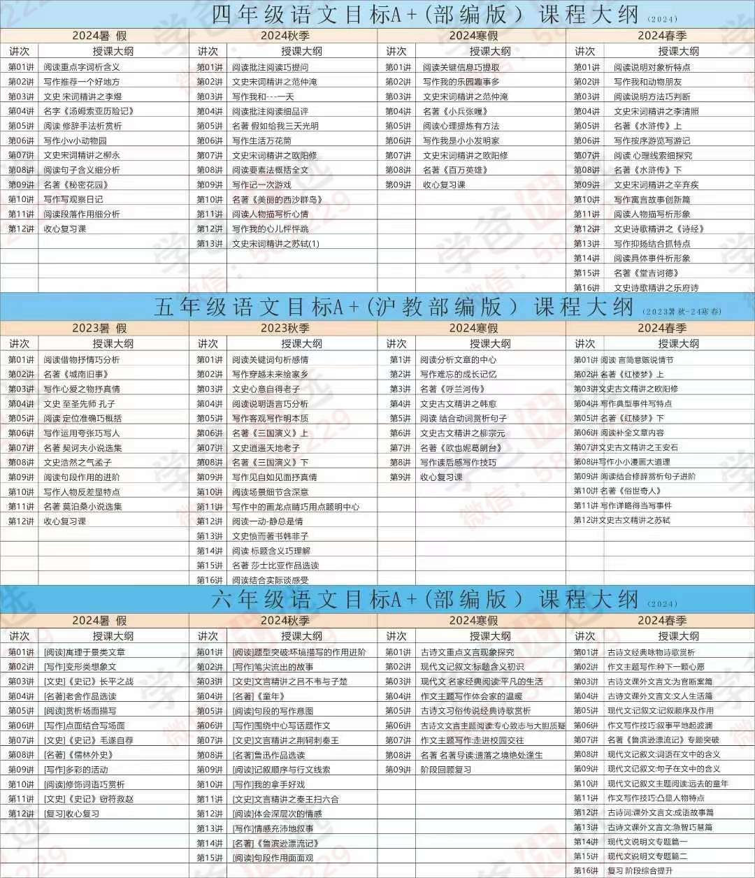 图片[3]-【003092】【小学语文】【加密】乐读：部编版123456年级《语文》目标A+（24寒春24暑秋）小升初-学爸优选