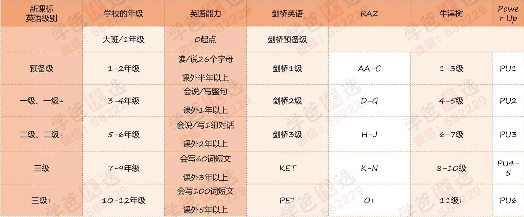 图片[3]-【003127】【综合英语】【加密】学而思：剑桥英语剑一剑二（适合小学3-6年级）-学爸优选