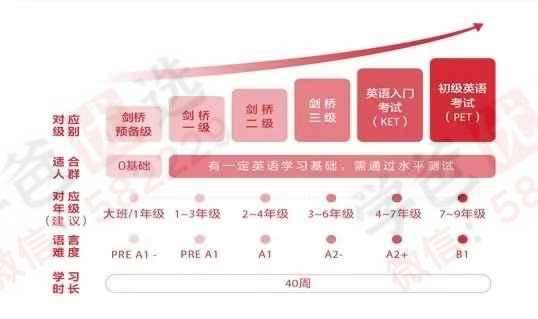 图片[4]-【003127】【综合英语】【加密】学而思：剑桥英语剑一剑二（适合小学3-6年级）-学爸优选
