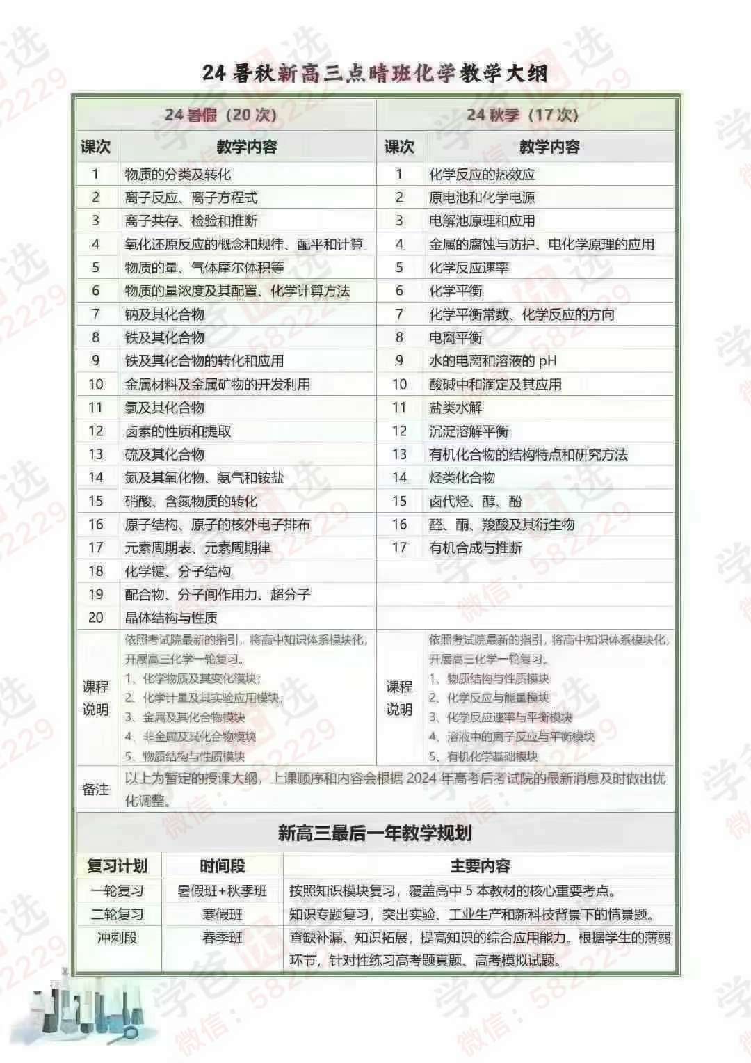 图片[2]-【003132】【高中物理】【高中化学】【加密】2025届高三一轮总复习（物理+化学）上海四校范小辉等-学爸优选