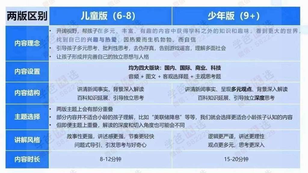 图片[3]-【003133】【综合知识】【音频】博雅小学堂：新闻2025少年版（国际、国内、科技、商业）-学爸优选