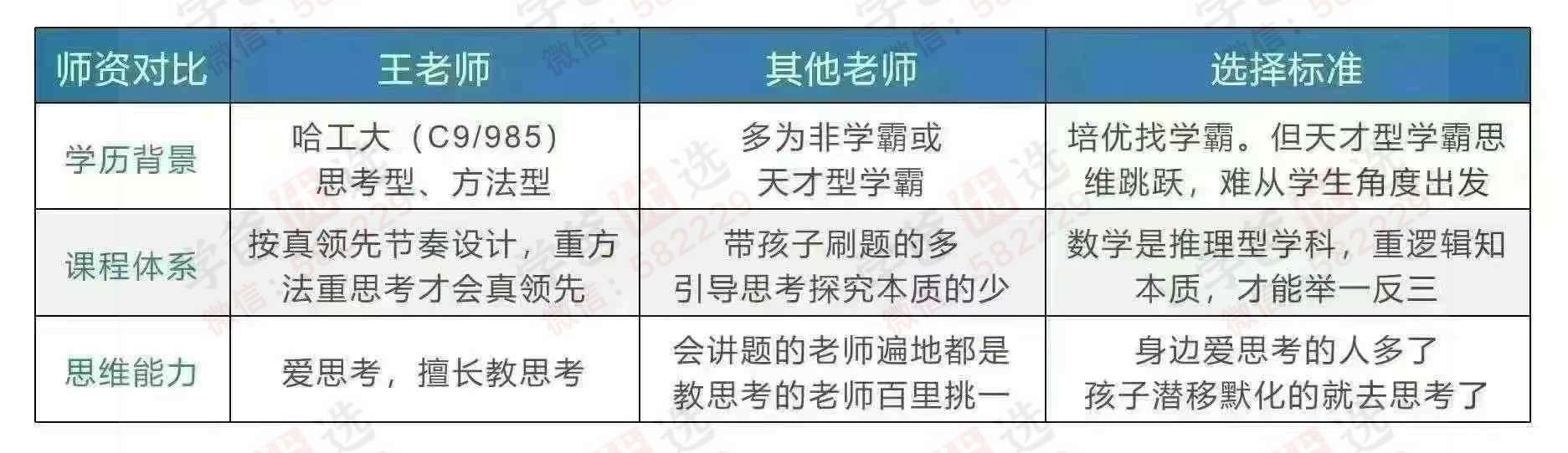 图片[4]-【003138】【初中数学】【加密】王晓光：七年级数学题型规律课（李忠义团队）-学爸优选