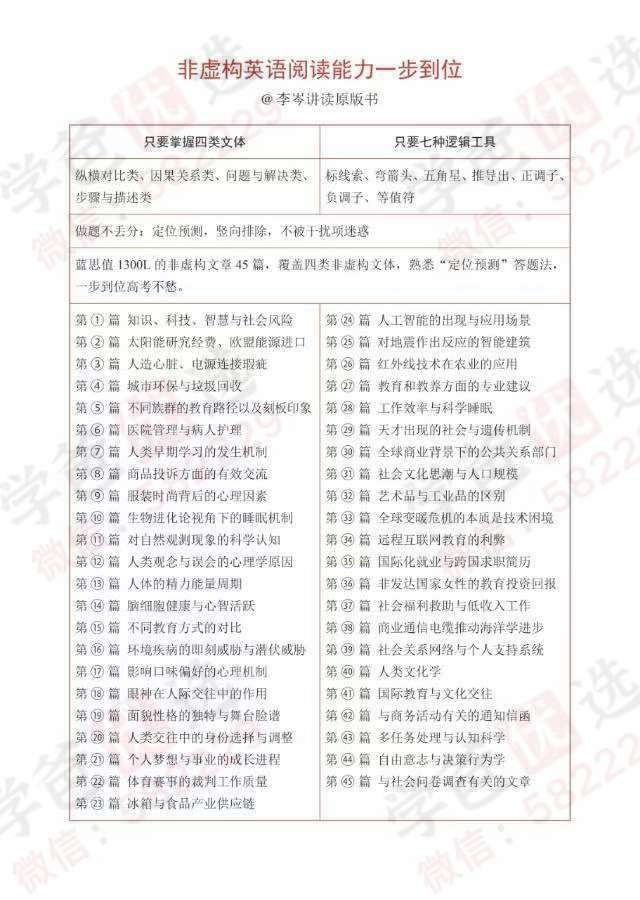 图片[2]-【003141】【综合语文】【综合语文】【加密】李岑英语2024合集-学爸优选