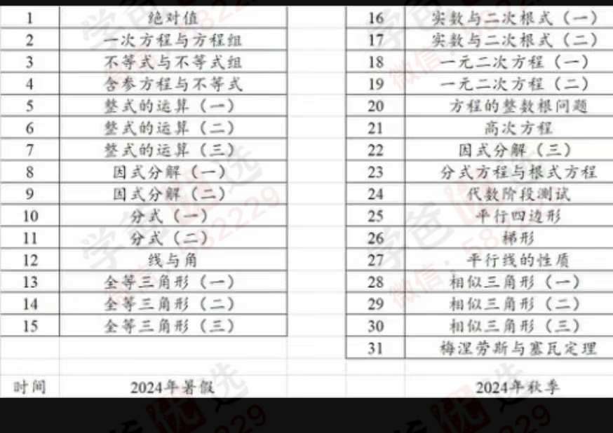 图片[2]-【003142】【初中数学】【加密】纪云飞：一年学完初联竞赛（24暑秋）-学爸优选