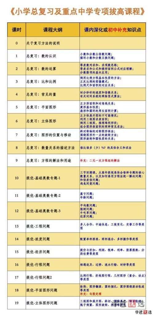 图片[4]-【000317】【小学数学】小海老师：六年级小升初总复习提升课程-学爸优选