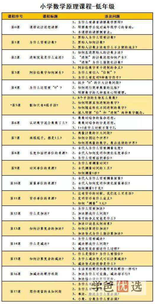 图片[2]-【000318】【小学数学】小海老师：小学数学原理（上册）（1-2年级）奇辑教育-学爸优选