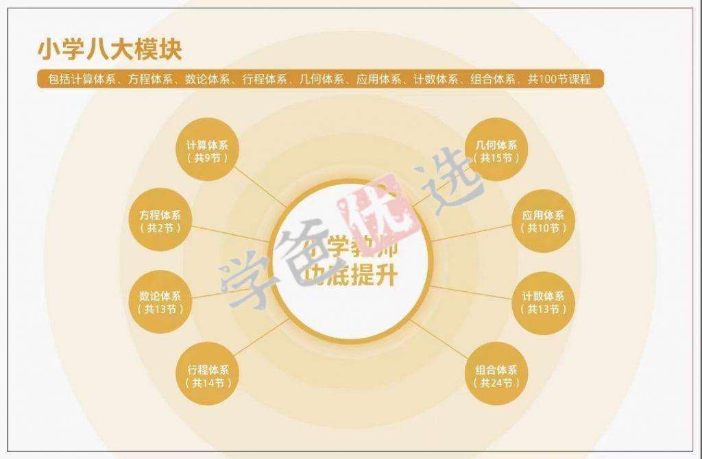 图片[7]-【000330】【小学数学】恒瑞：小学教师数学功底课八大体系（计算方程数论行程几何应用题计数综合应用）-学爸优选