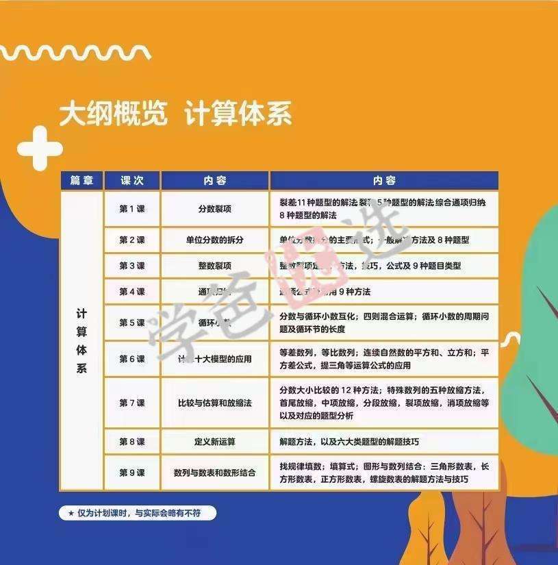 图片[8]-【000330】【小学数学】恒瑞：小学教师数学功底课八大体系（计算方程数论行程几何应用题计数综合应用）-学爸优选