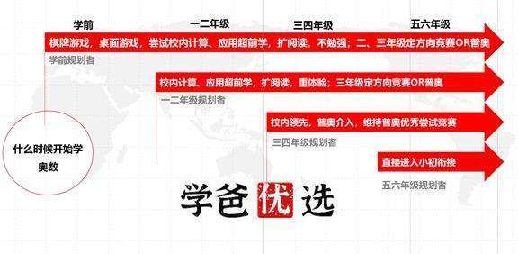 图片[4]-【000332】【小学数学】拾伍课堂：小学学科竞赛七大模块（王进平）组合、计数、几何、数论、计算、行程问题、应用题-学爸优选