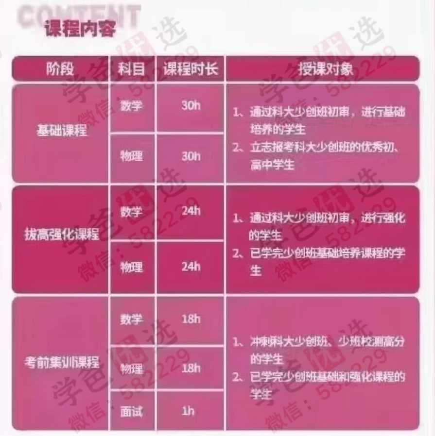 图片[2]-【000035】【初中数学】华清园：中科大少创班培养体系课程（基础数学部分）-学爸优选