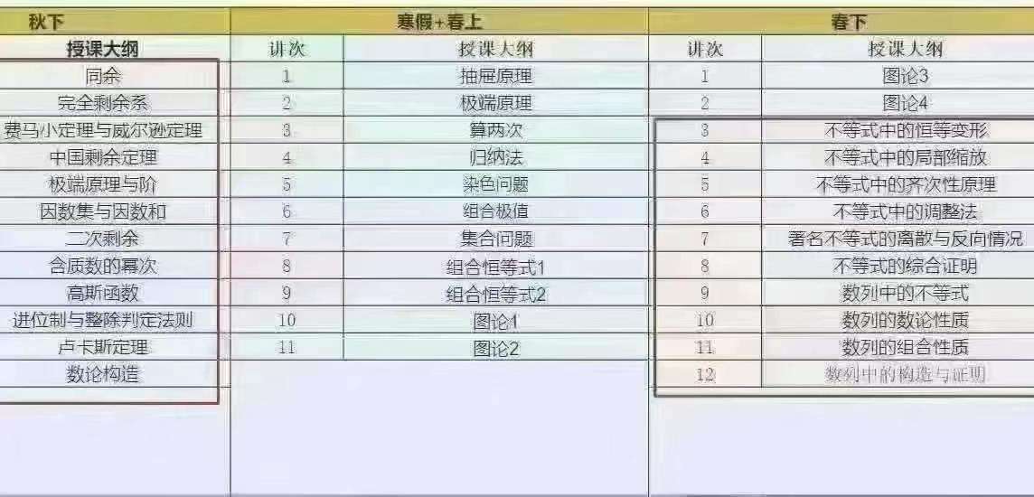 图片[7]-【002958】【高中数学】【加密】学而思培优：高联二试（23秋24寒春）王正（几何数论组合代数）-学爸优选