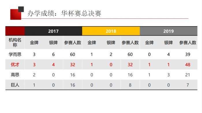 图片[2]-【000847】【小学数学】优才网校大师课：小学数学创新班（3年级）-学爸优选