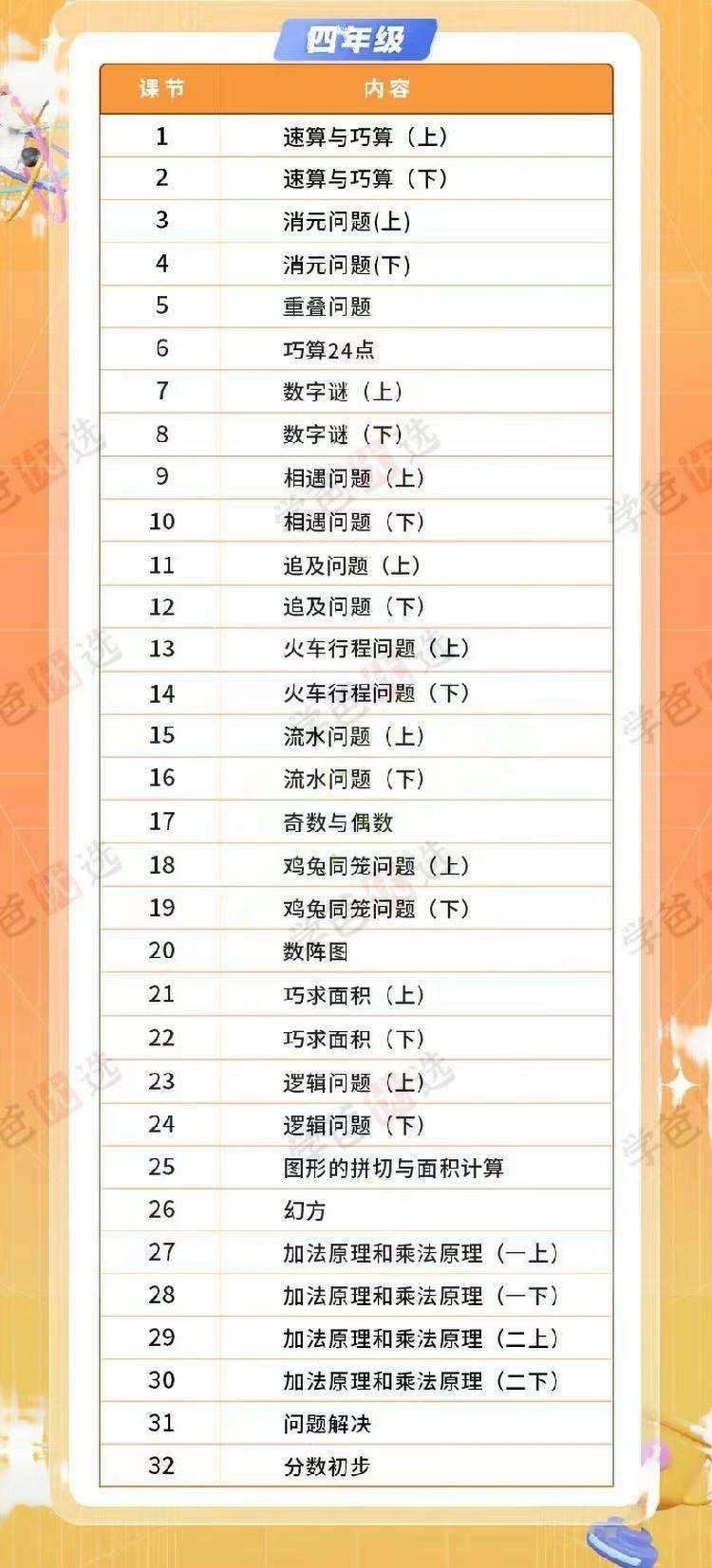 图片[5]-【002069】【小学数学】【加密】《奥数精讲与测试》奥精AB卷配套课程2-5年级（2024新版）-学爸优选