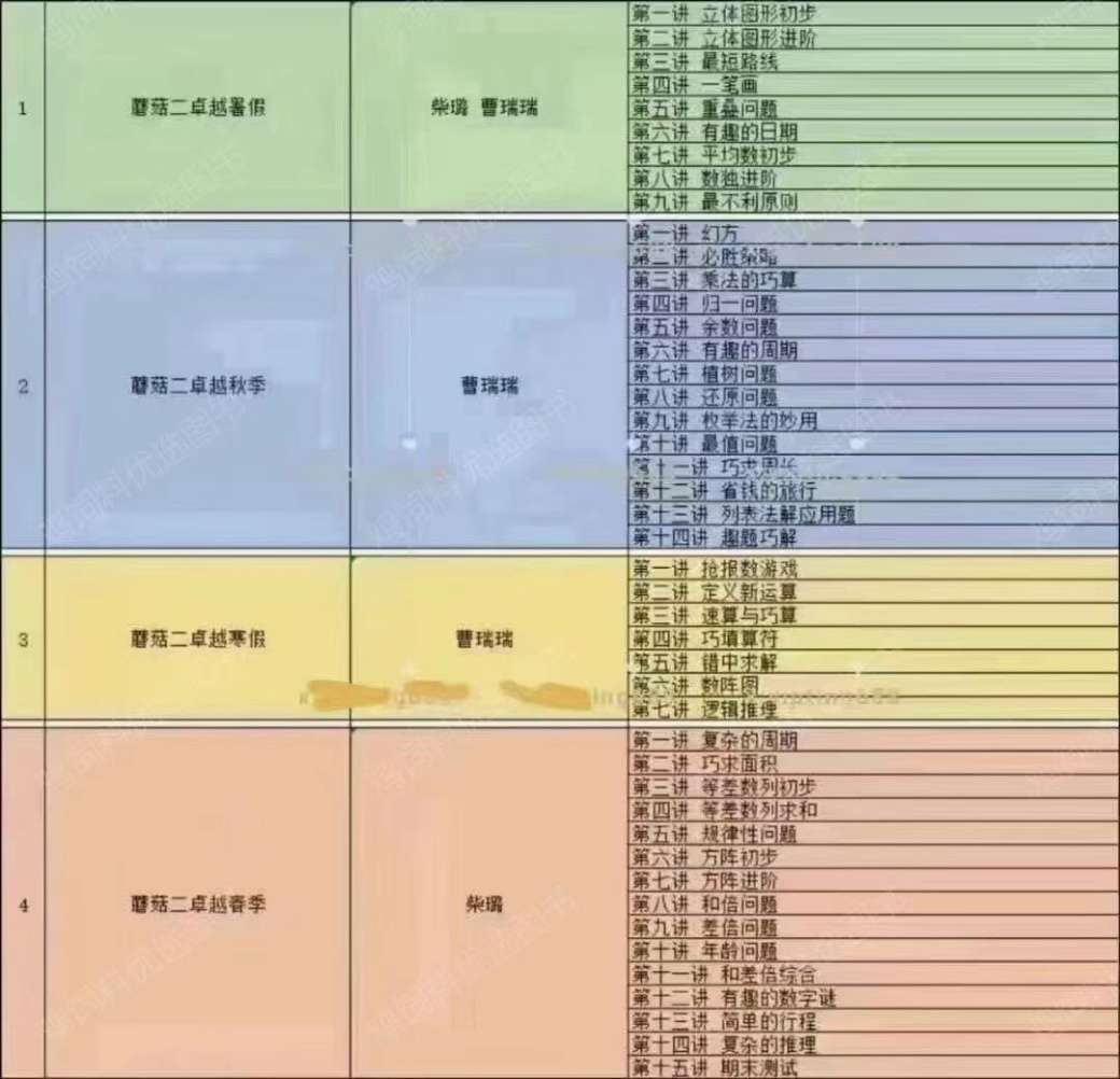 图片[2]-【003220】【小学数学】蘑菇网校培优小学数学卓越班（2年级）-学爸优选