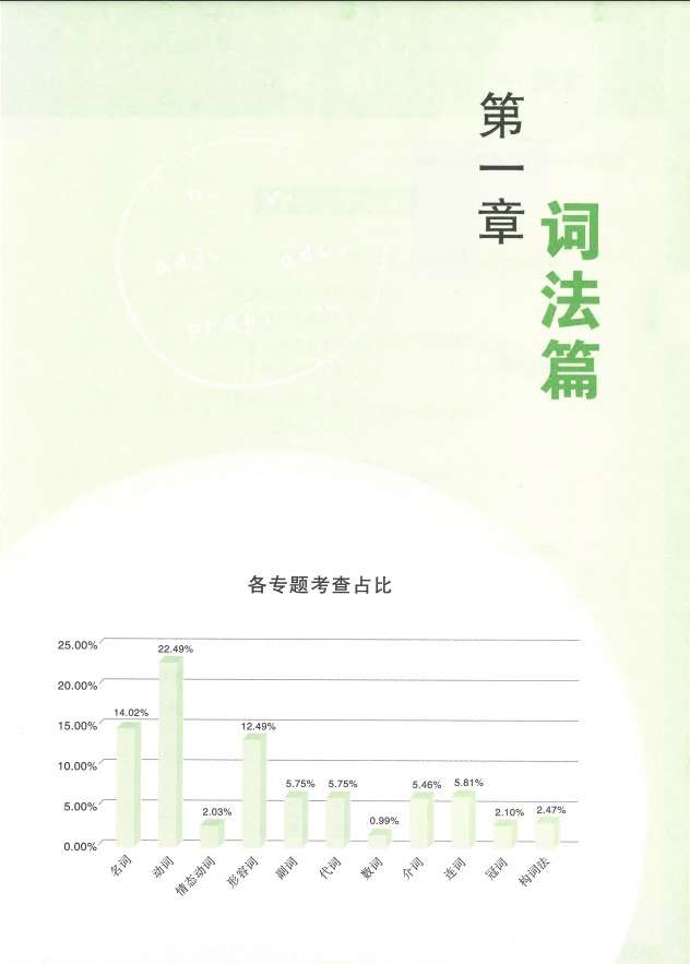 图片[6]-【003251】【初中英语】【资料】万唯中考系列：初中英语语法+新趋势题型组合练-学爸优选