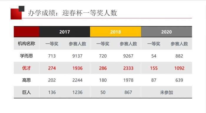 图片[3]-【000847】【小学数学】优才网校大师课：小学数学创新班（3年级）-学爸优选