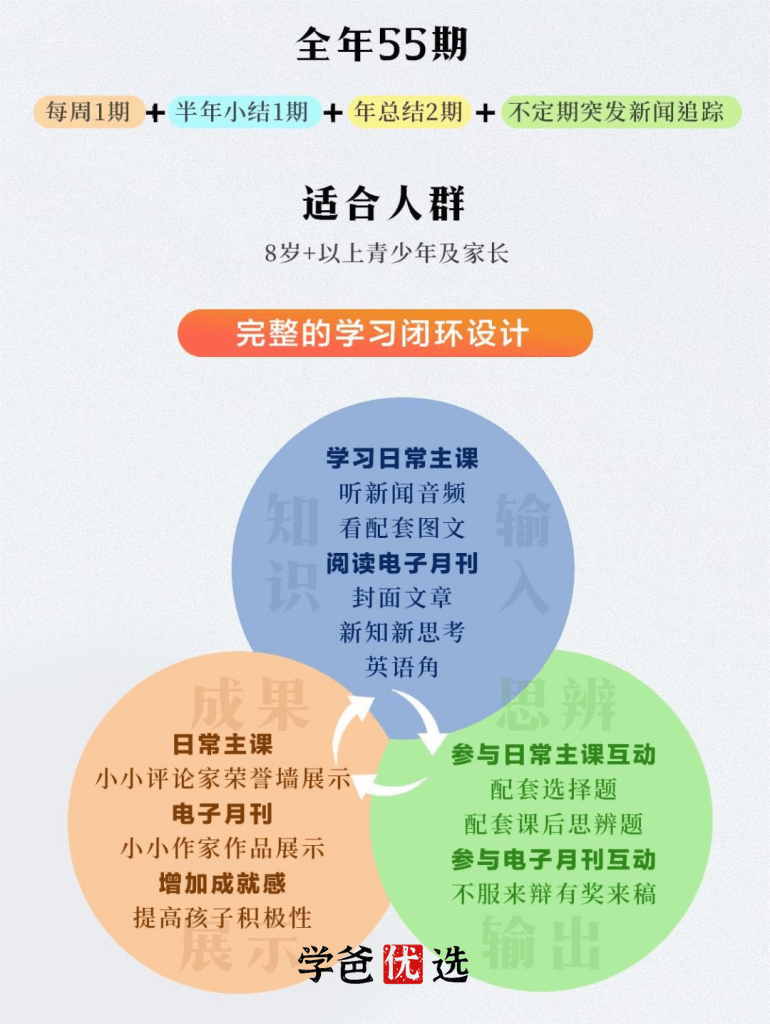图片[10]-【003541】【综合知识】【音频】博雅小学堂：给孩子的中国新闻、国际新闻、科技周刊、商业周刊（2022-2024）-学爸优选