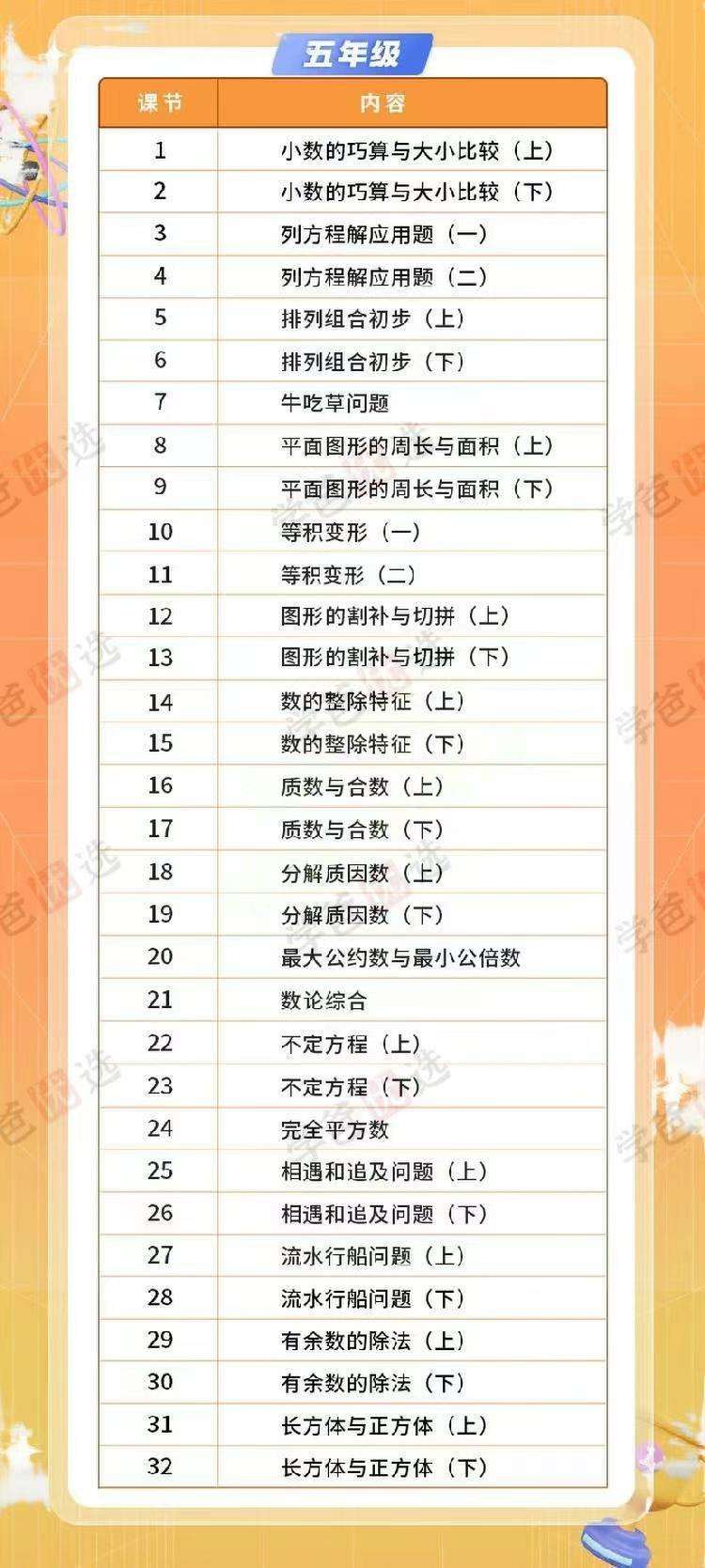 图片[6]-【002069】【小学数学】【加密】《奥数精讲与测试》奥精AB卷配套课程2-5年级（2024新版）-学爸优选