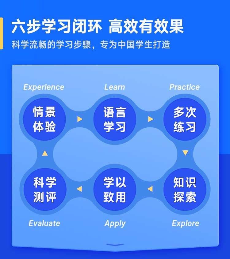 图片[7]-【000494】【综合英语】杨亮：全民英语享学营-学爸优选