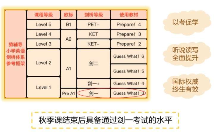 图片[5]-【000355】【小学英语】猿辅导：剑桥体系Level1《Guess_What》-学爸优选