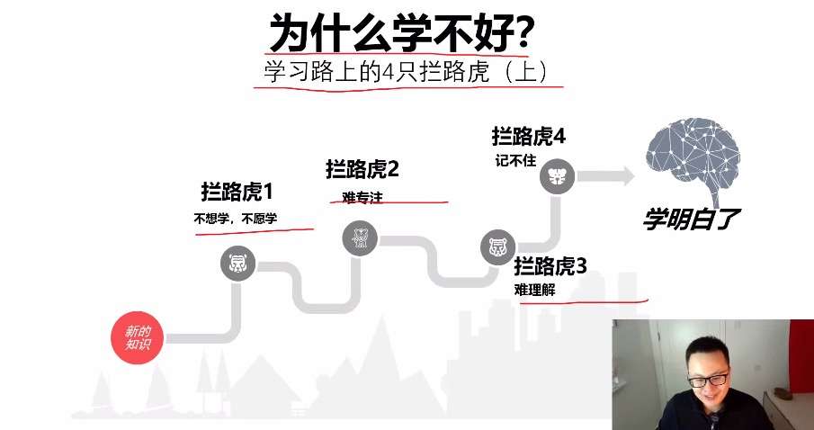 图片[6]-【003398】【综合教育】学霸养成清华子贤教练式父母训练营(二期)-学爸优选