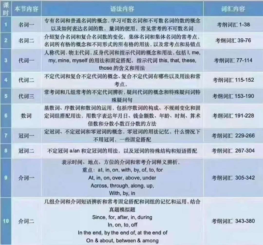 图片[3]-【003280】【初中英语】学而思培优：中考词汇语法班（邓珊珊）-学爸优选