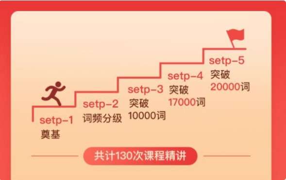 图片[8]-【000486】【综合英语】李靖瑜英语系列：20000词汇、语法、发音、分级读物、名著电子书-学爸优选
