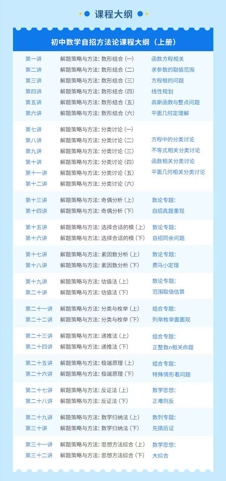 图片[5]-【003190】【初中数学】上海笔笔逗：九年级初三自招解题策略与方法论（上下册）-学爸优选