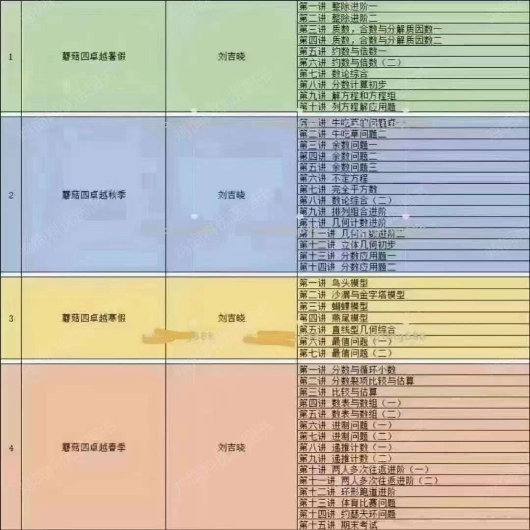 图片[2]-【003222】【小学数学】蘑菇网校培优小学数学卓越班（4年级）-学爸优选
