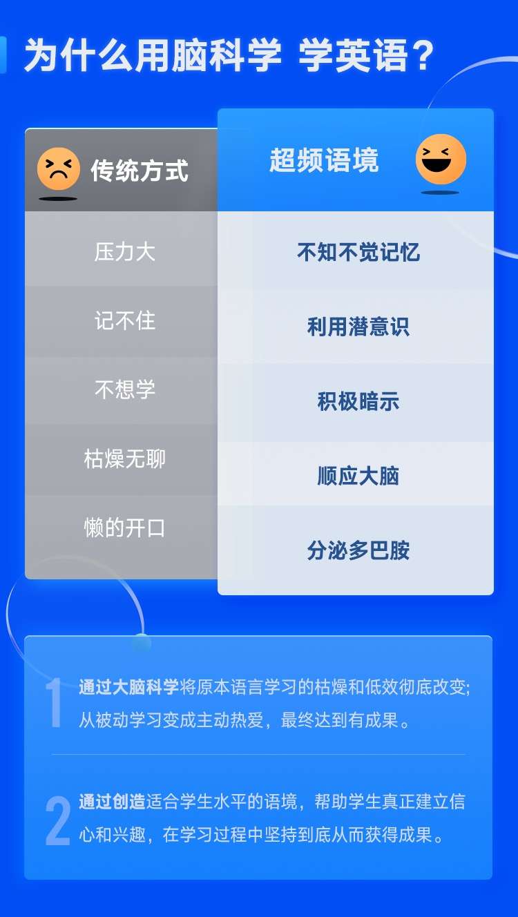 图片[4]-【000496】【综合英语】梁焕臻：英语浸泡营（超频英语）-学爸优选