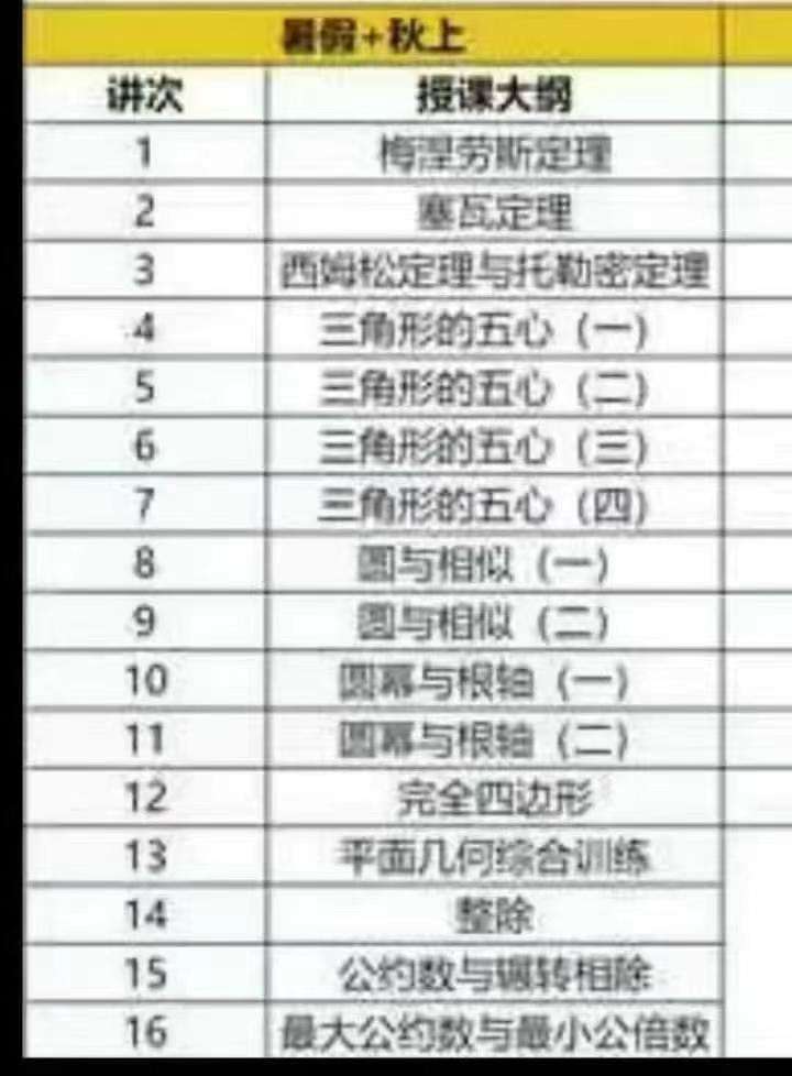 图片[3]-【002958】【高中数学】【加密】学而思培优：高联二试（23秋24寒春）王正（几何数论组合代数）-学爸优选